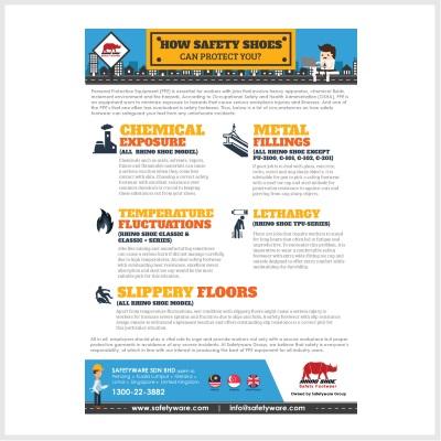 How Safety Shoe Can Protect You