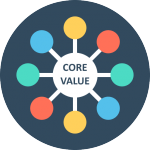 EHS - Core Value