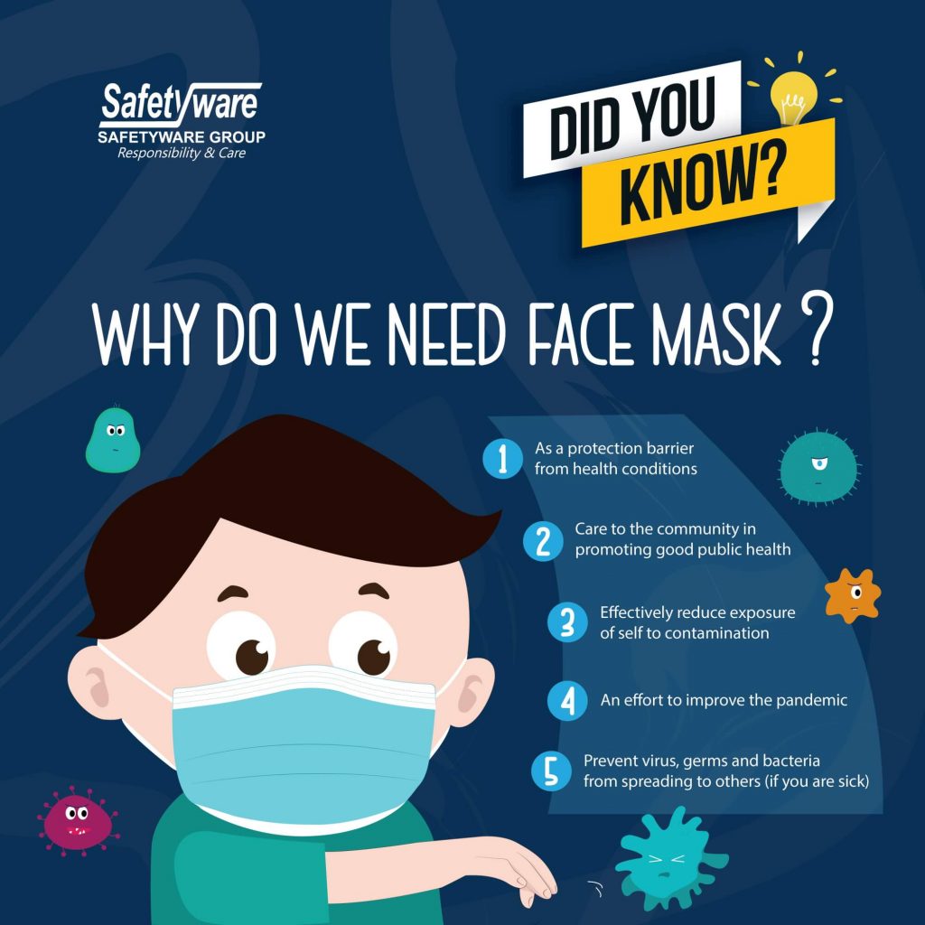 Why do we need face mask