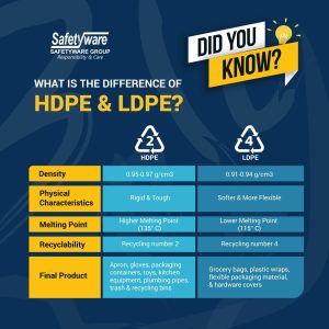 What is the difference of HDPE & LDPE