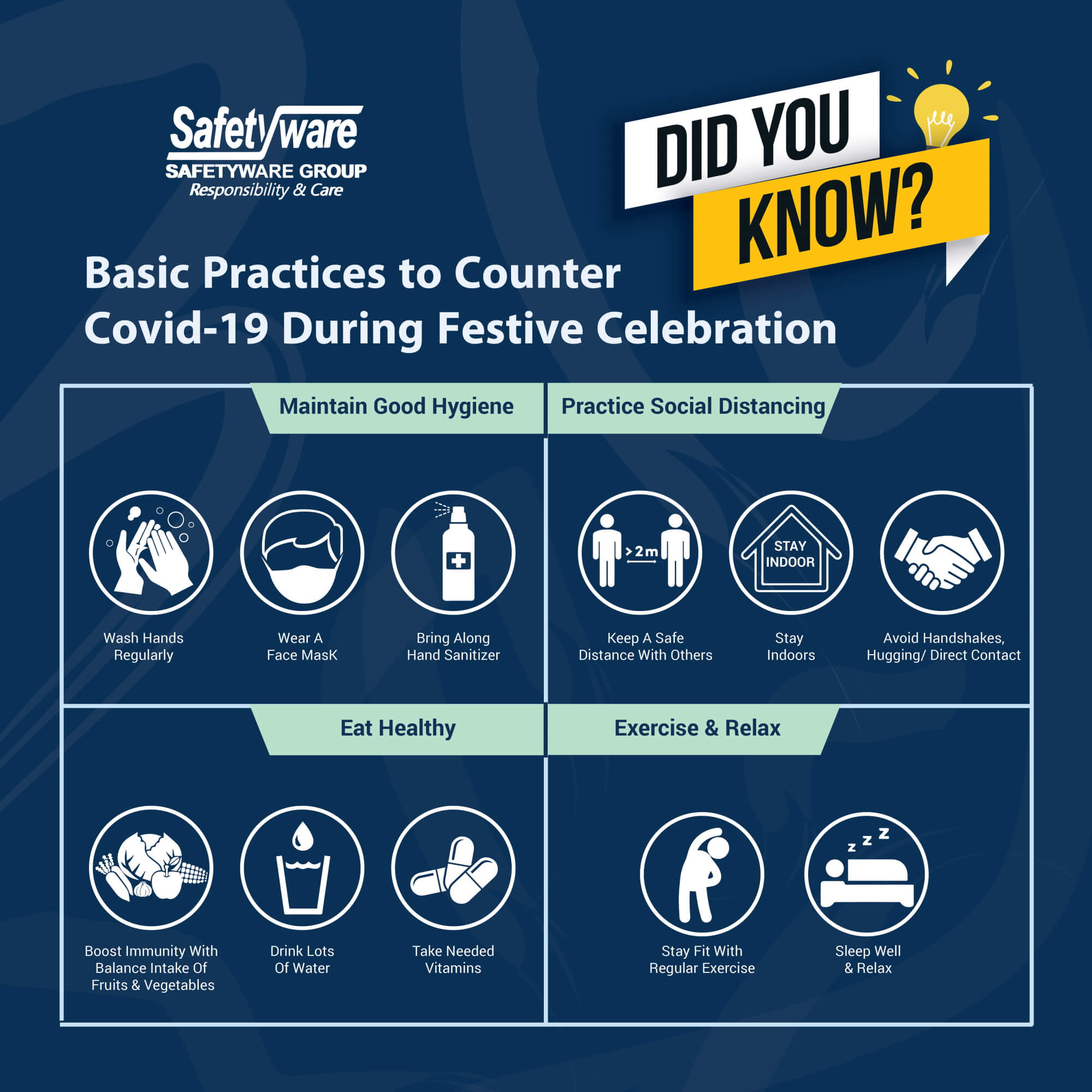 Basic Practices to Counter Covid-19 During Festive Celebration