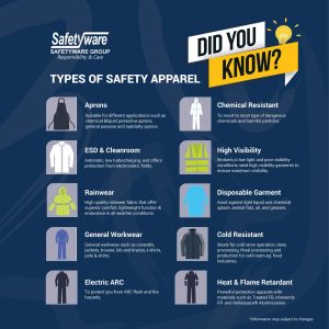 Types of safety apparel