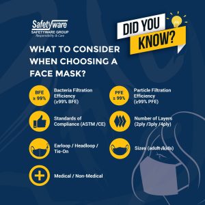 What to consider when choosing a face mask