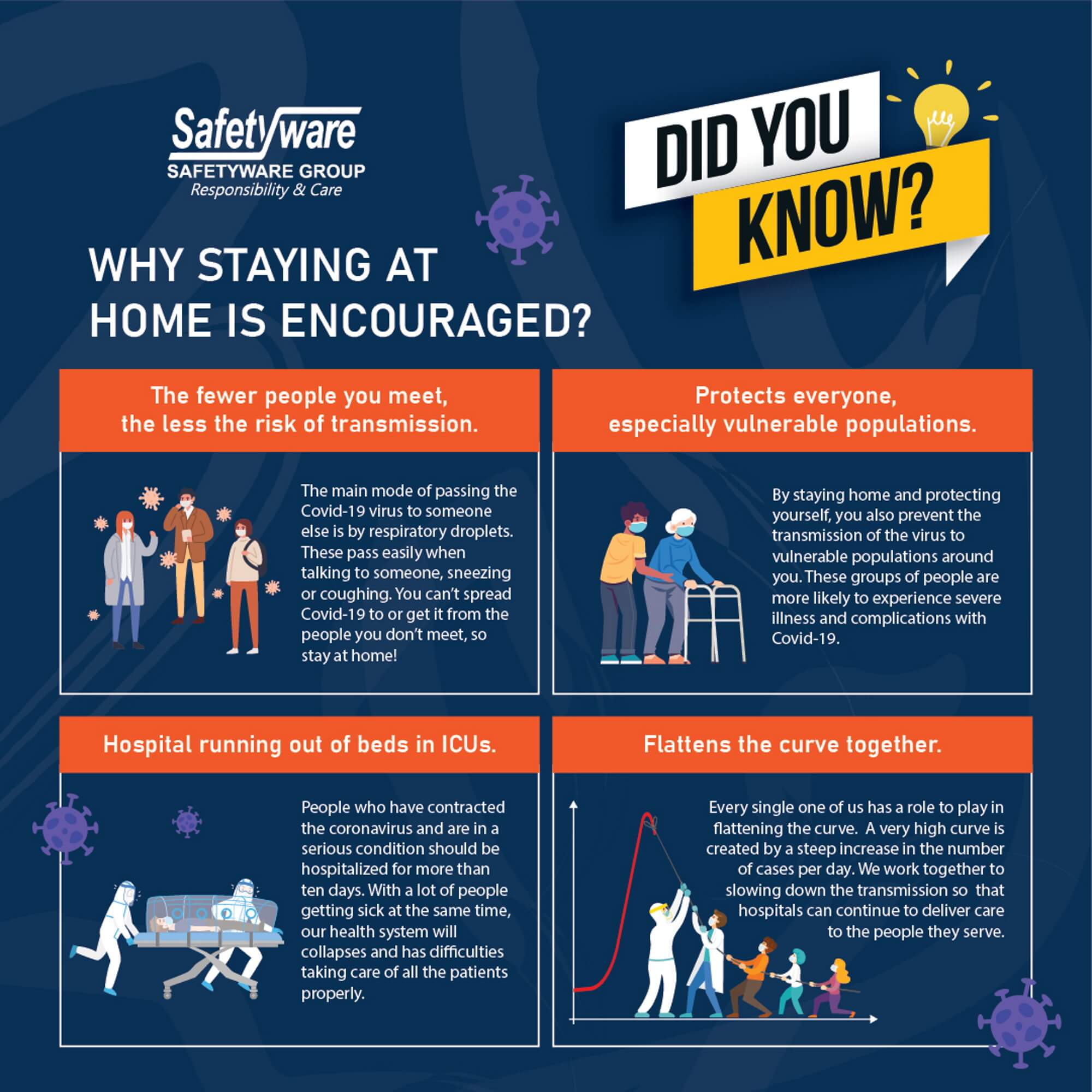 Why Staying at Home is Encouranged