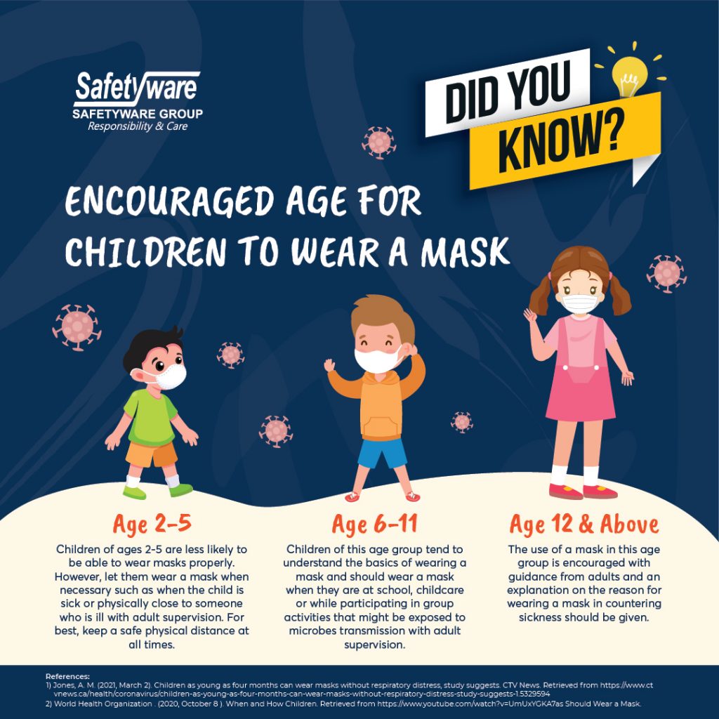 Encourage age for children to wear a mask