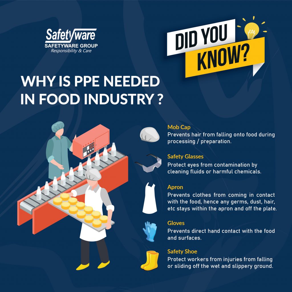 Why is PPE needed in food industry