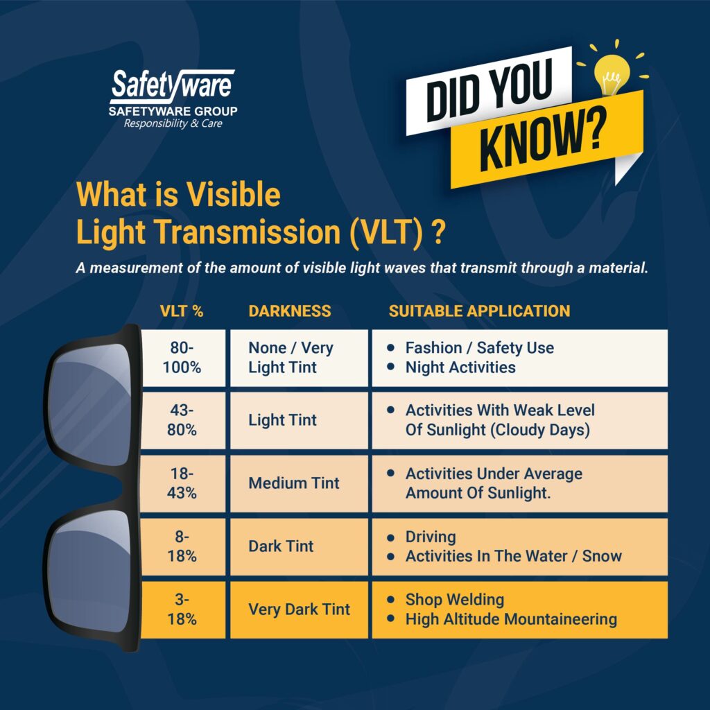 What is Visible Light Transmission (VLT)