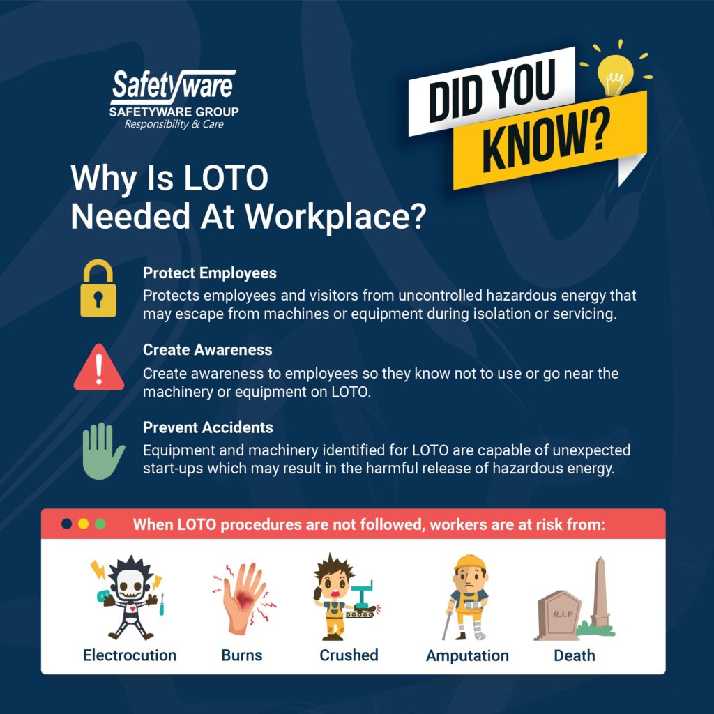 Why is LOTO Needed at Workplace