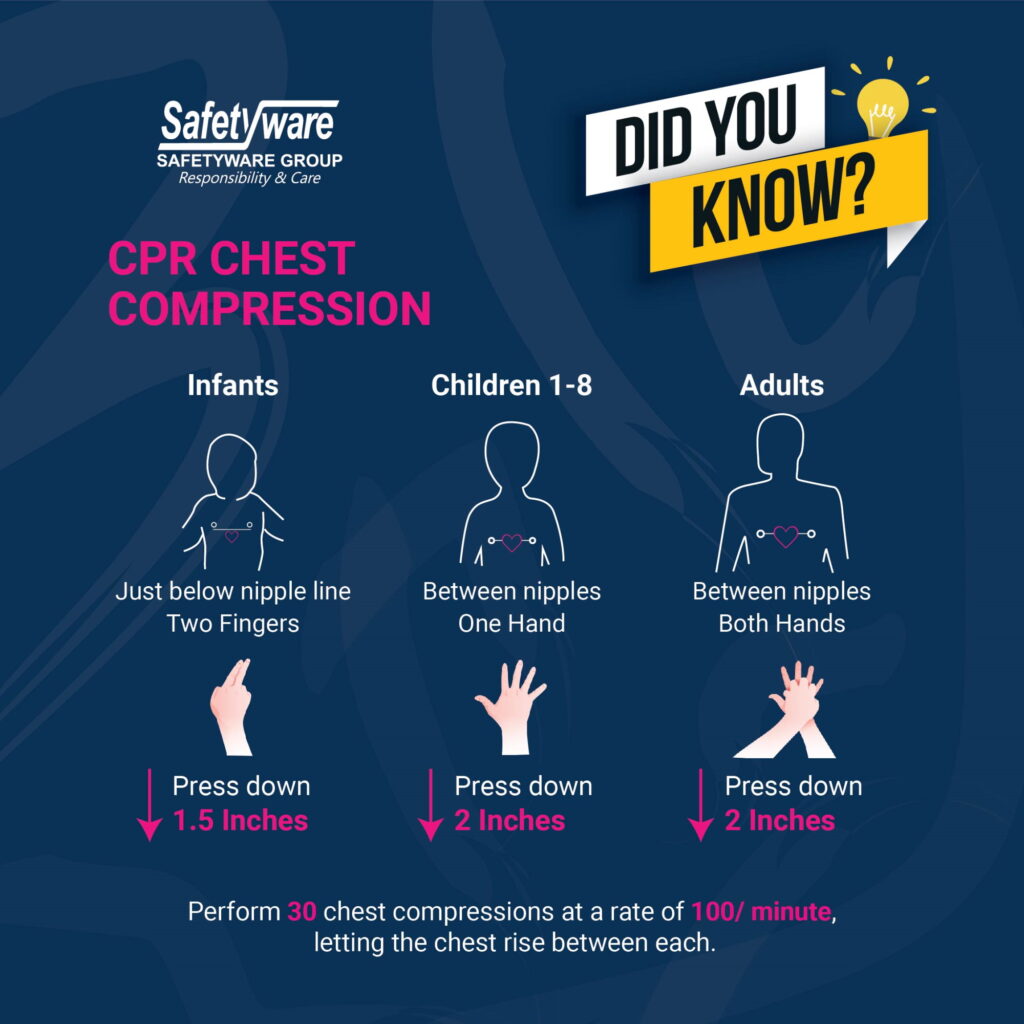 CPR Chest Compression