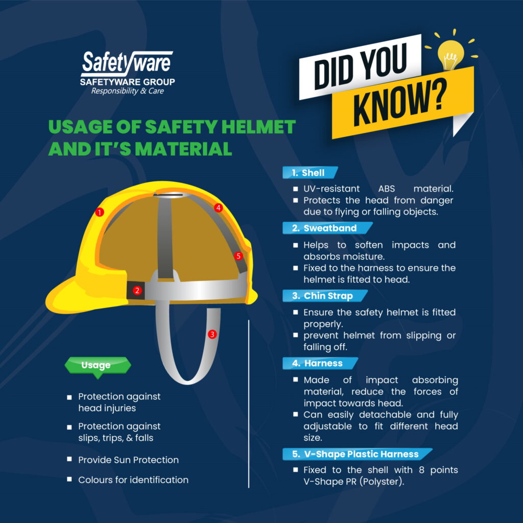Usage of Safety Helmet and It's Material