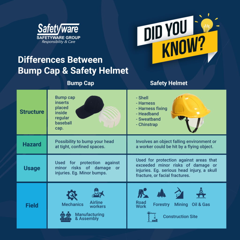 Differences Between Bump Cap & Safety Helmet