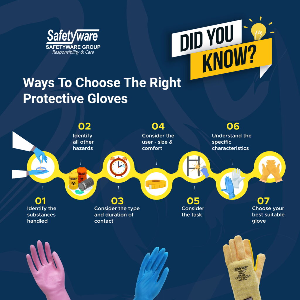 Ways To Choose The Right Protective Gloves