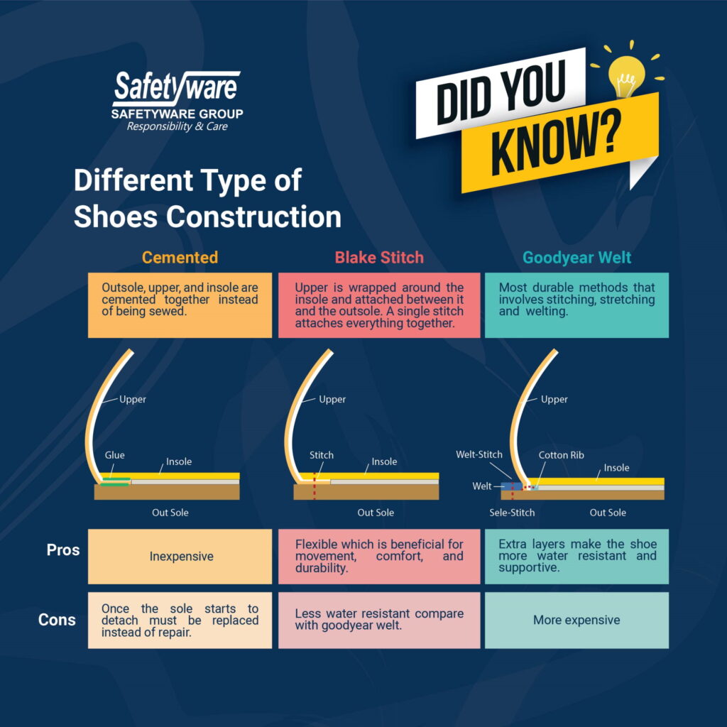 Different Type of Shoes Construction