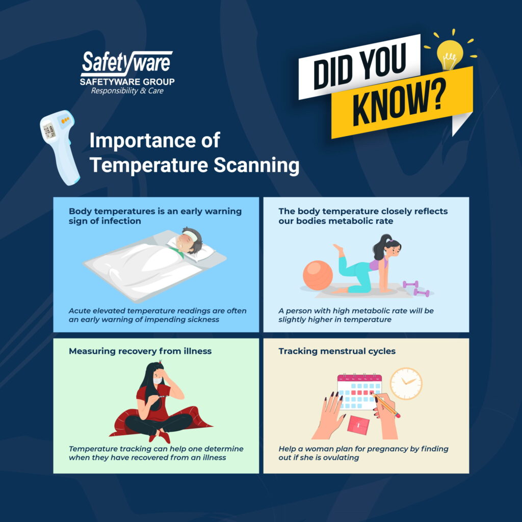 Importance of Temperature Scanning