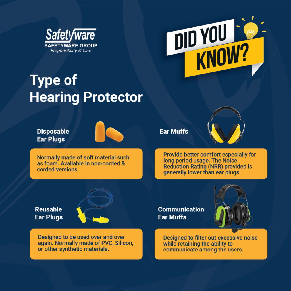 Type of Hearing Protector