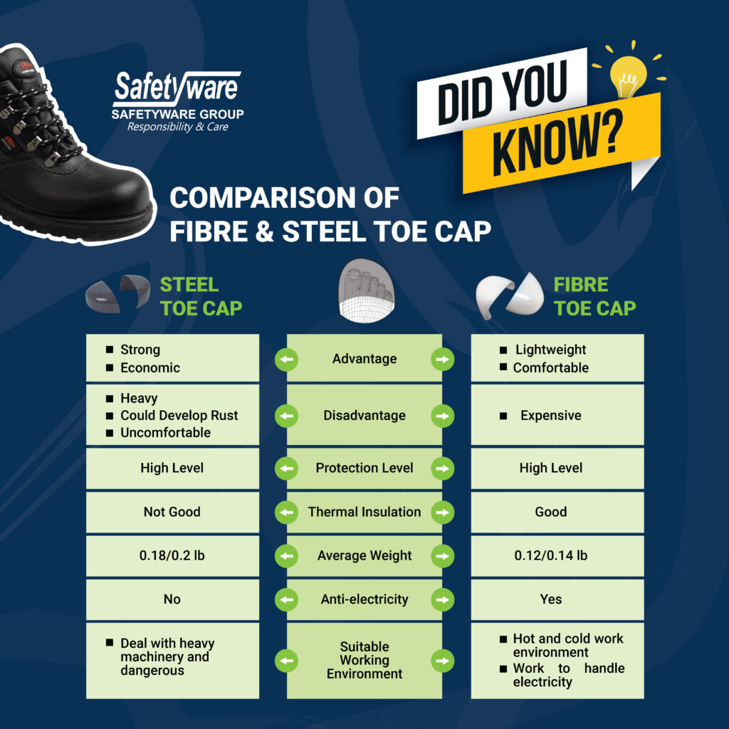 Comparison Fibre Toecap Vs Steel Toe Cap-01