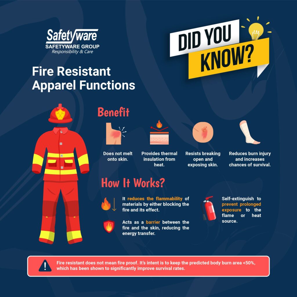 Fire Resistant Apparel Functions-01