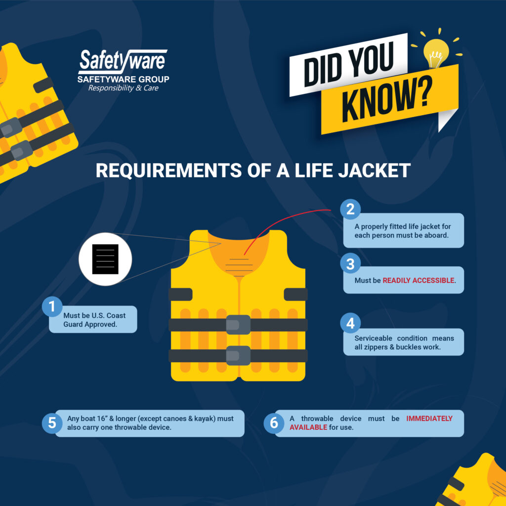 Requirements of life jackets-01