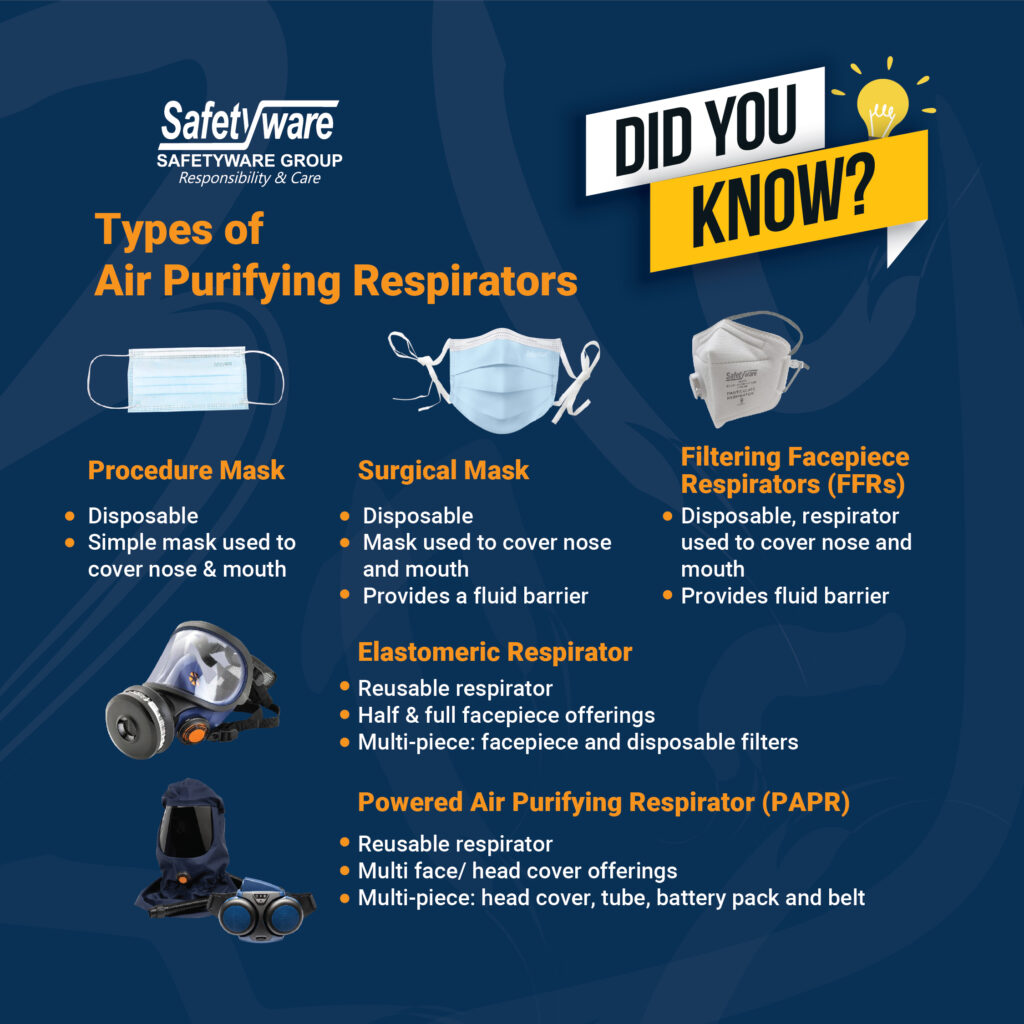 Types of Air Purifying Respirators-01