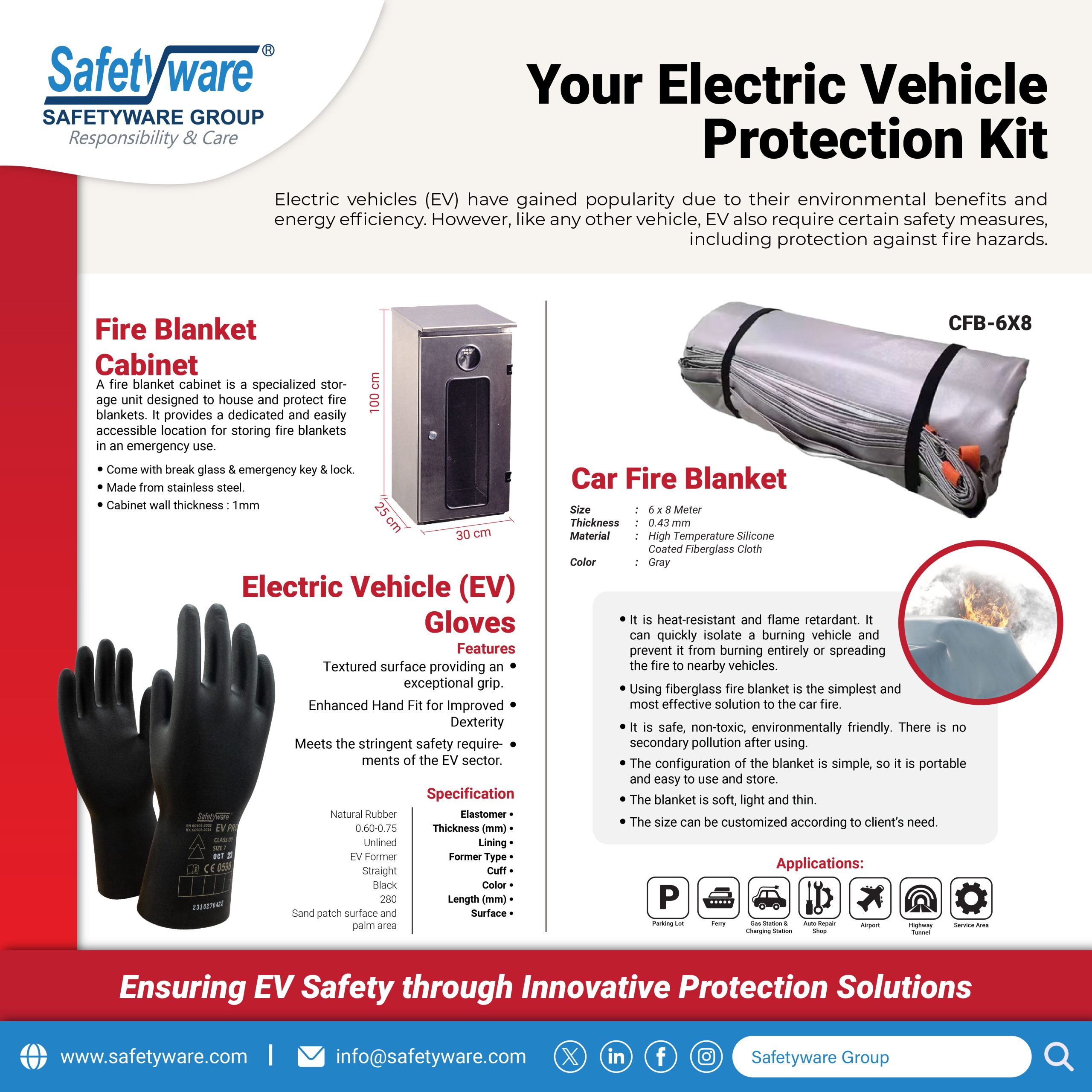 EV Protection Kit-01