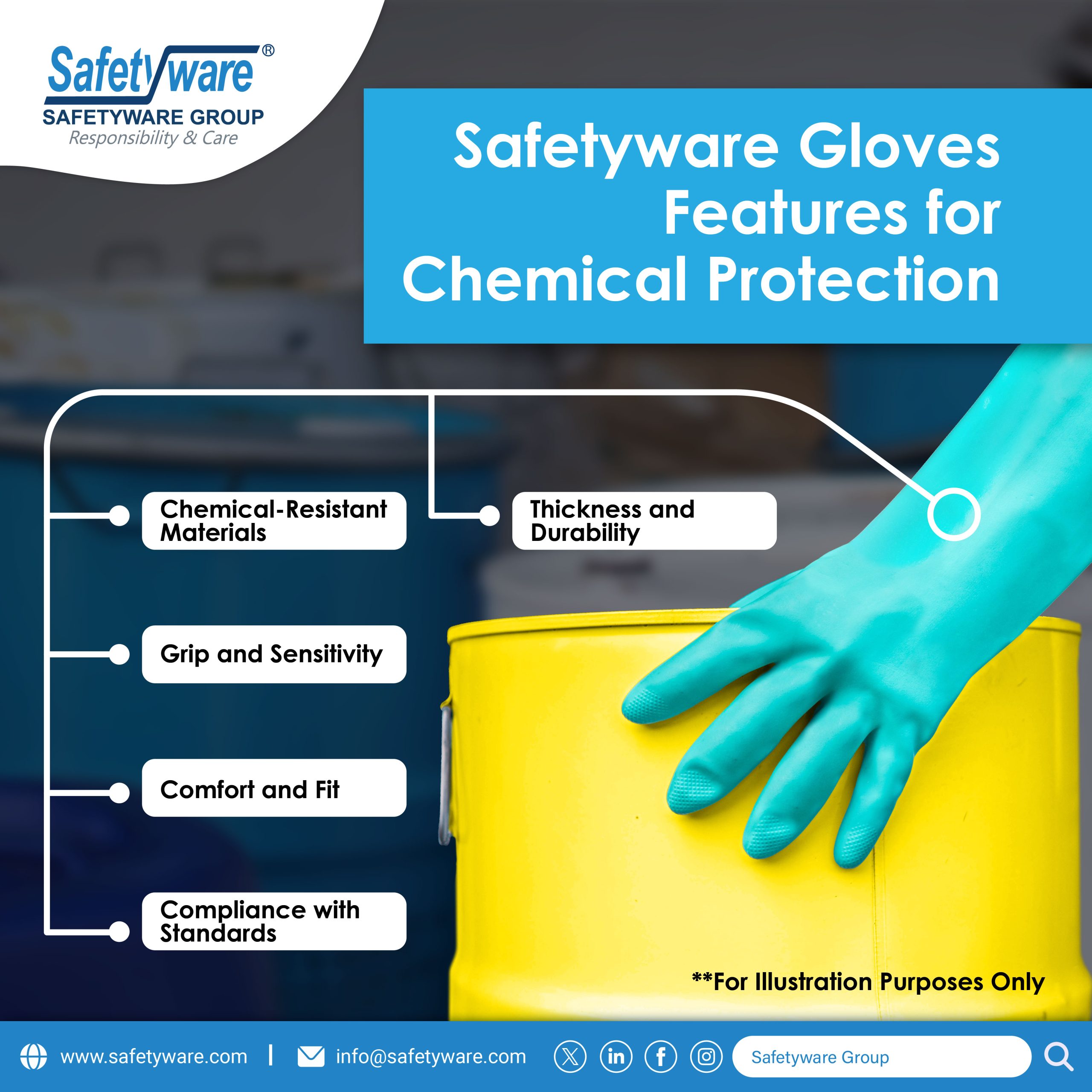 Chemical-gloves-Blog-poster
