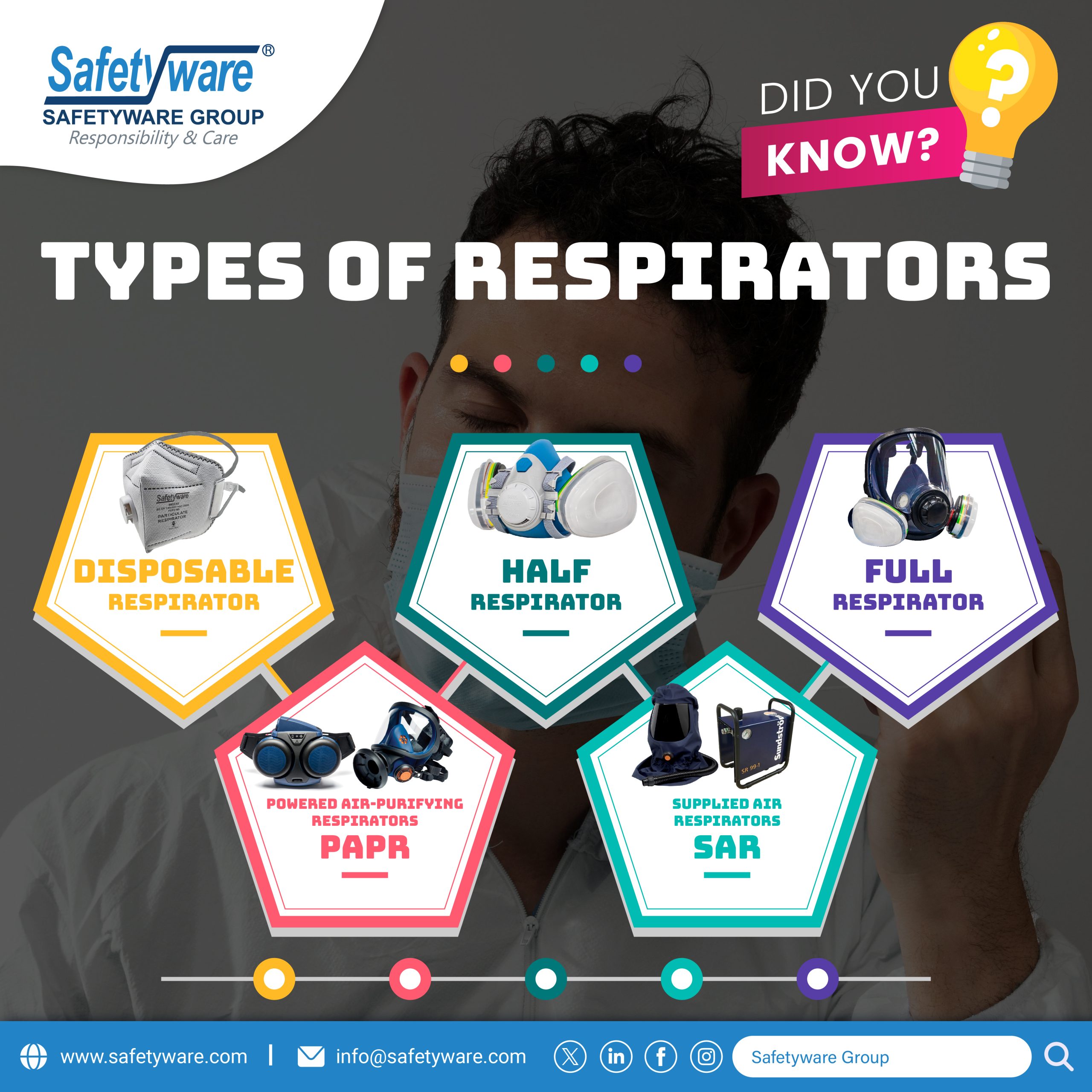 Type of Respirators