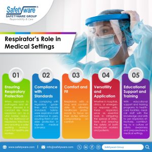 Respirators-Role-in-Medical-Settings