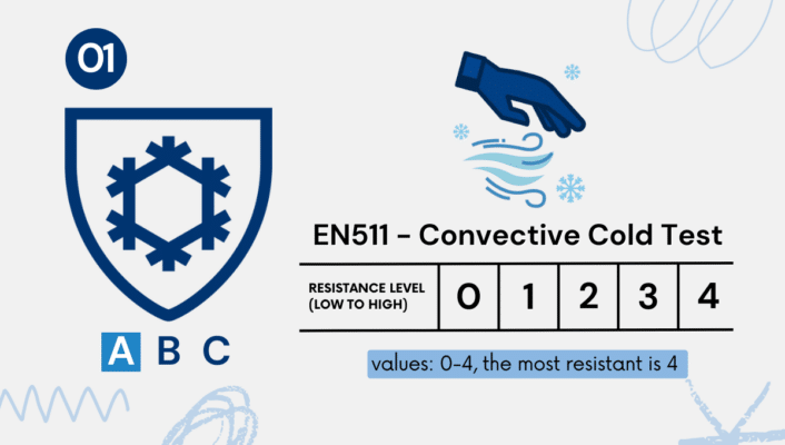 Understanding EN511 Testing for Protective Gloves: What You Need to ...