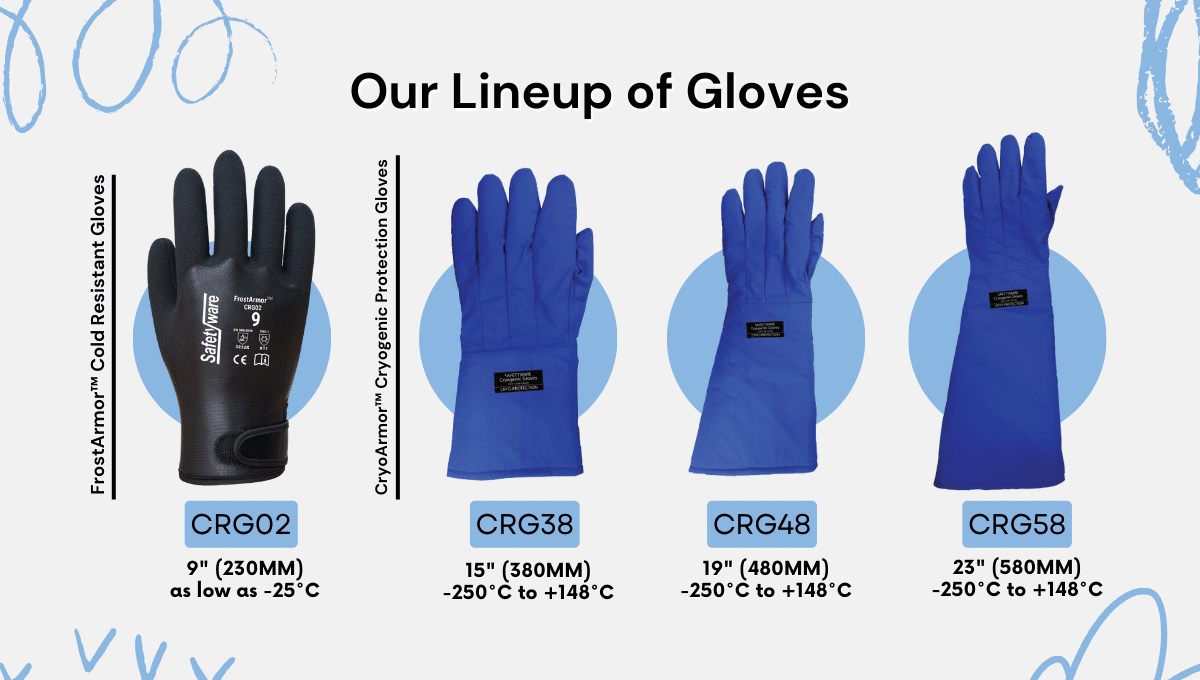 Safetyware Cold Resistant Gloves