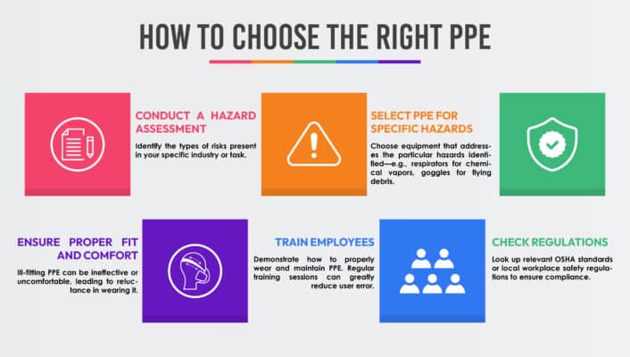 How to choose the right PPE?