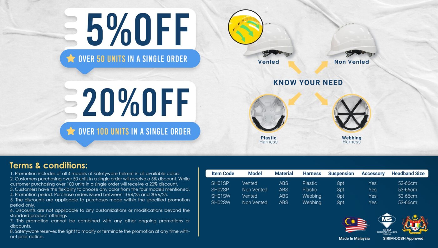 Safetyware Safety Helmet Promotion