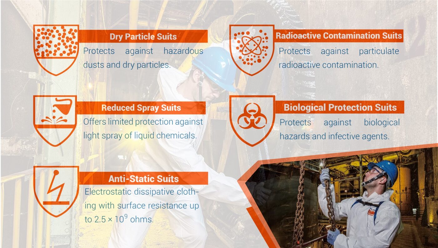 Ultitec ULT1800 protective disposable chemical resistant coverall