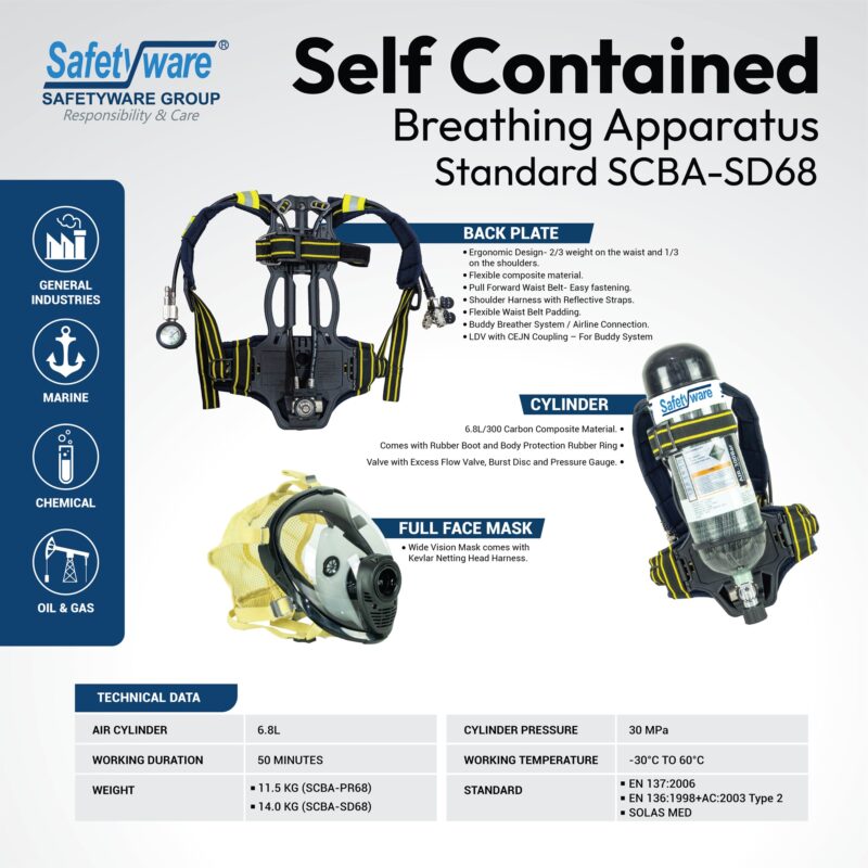 SCBA standard