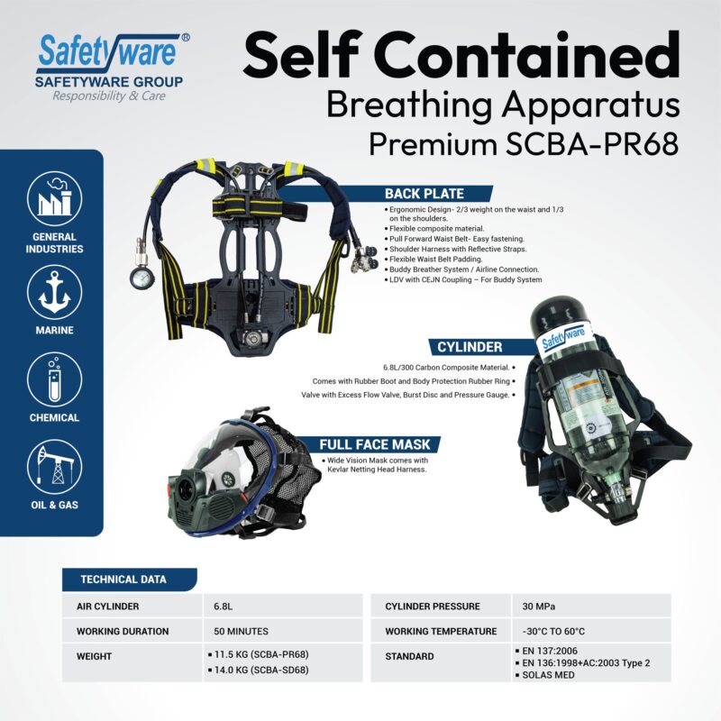 SCBA Premium