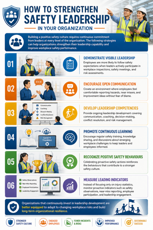 How to Strengthen Safety Leadership in Your Organization Strengthen Safety Leadership in Your Work Place