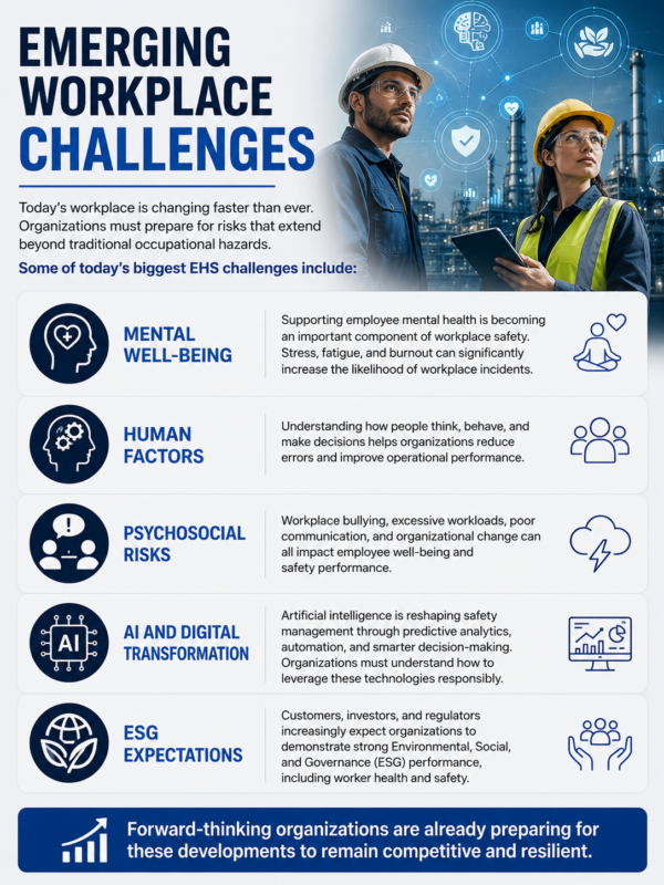 Challenges in workplace