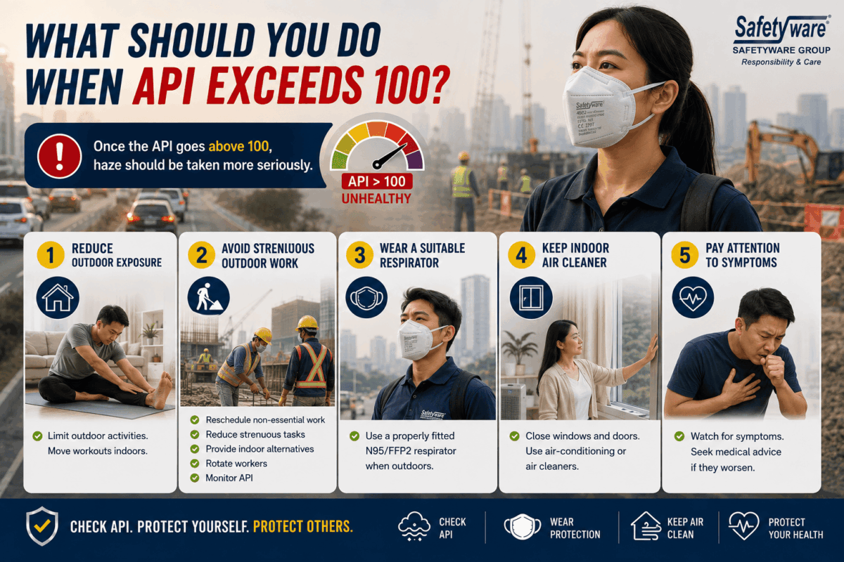 What Should You Do When API Exceeds