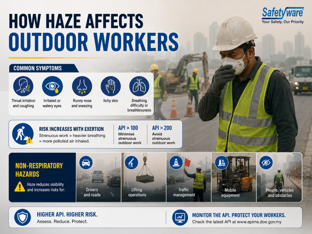 How haze affect outdoor workers