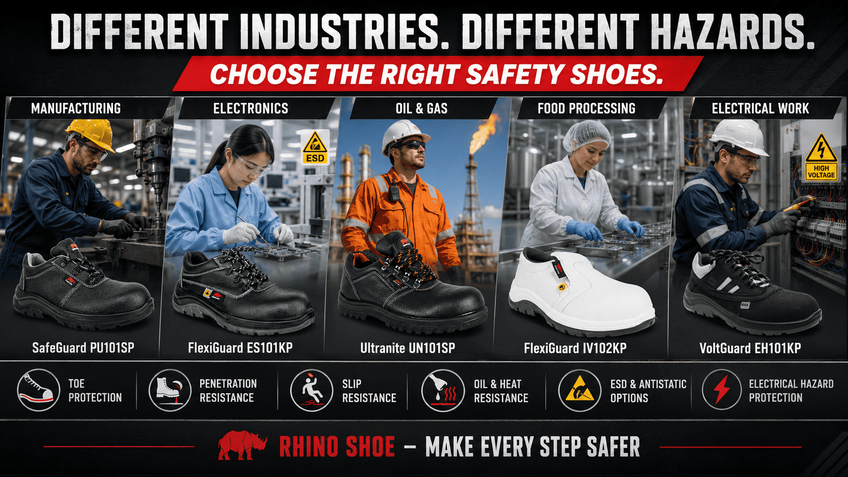 RHINO SHOE safety footwear for different industrial workplace hazards